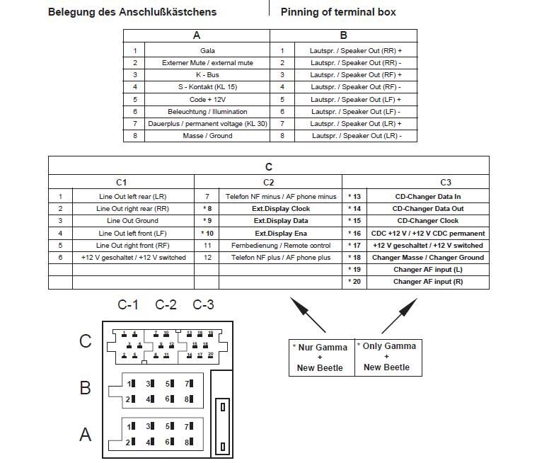 emulátor CDchangerusleva!!